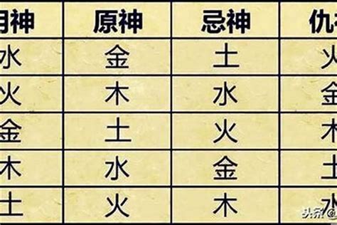 喜用神土|如何确定八字喜用神 – 八字喜用神的取用技巧